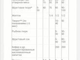 Рацион