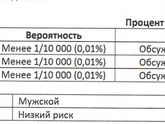 Неинвазивный пренатальный тест Пренетикс