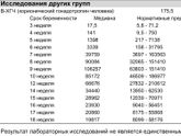 ХГЧ. Гемотест