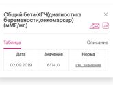 Вообще ничего не понимаю... ХГЧ