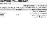 Не знаю что делать.
