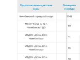нашла нашу очередь!) по вашему когда наша очередь подойдёт? хотелось бы пораньше в садик пойти..