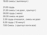 Мамы новорождённых , кто на смешанном питании