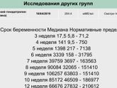 Беременность . Анализы
