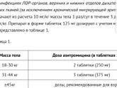 Сумамед 37.5 мл
