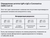 Ковид. Вопрос только тем ,кто переболел?