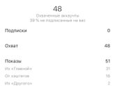 Охват в Инстаграмм
