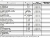 Протокол ЭКО и мазок