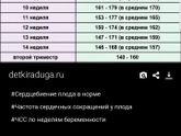 Была на УЗИ, сначала