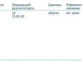 Вот и результат😭как я