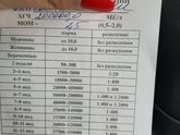Сходила сдала хгч.