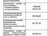 Девчонки , республика Коми.