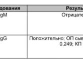 Что это значит???