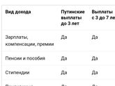 Пособия с 3 до