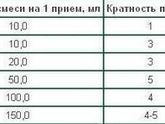 Переход на другую смесь