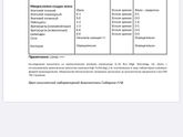 Девочки, очень плохой анализ??