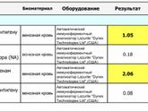 Вирус Эпштейн Барр