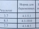 Результаты ГТТ