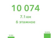 Кто сколько в день