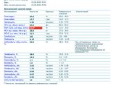 Расшифровка анализов