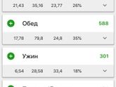 Привет девочки ) хочу