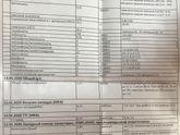 Кто разбирается в анализе крови загляните