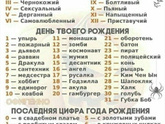 А какой твой костюм? 😄