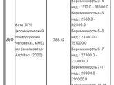 14 дпп результат хгч