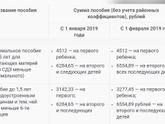 Декретные за второго
