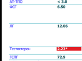 МФЯ / СПКЯ, тонкий эндометрий, первая стимуляция овуляции