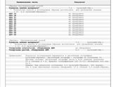 Анализы. Норма или нет?