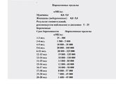 Девчонки .