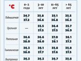 Температура на заметку
