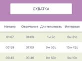 Почему скачет интервал?