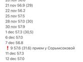 Девочки вес 3й триместр
