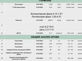 Второй день цикла