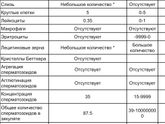 Спермограмма, посмотрите, кто разбирается