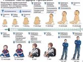 Прививки до 1 года.