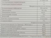 Девочки , милые ) ответьте пожалуйста, кто сталкивался с такой проблемой я в отчаянии