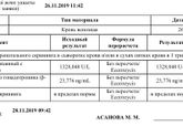 Анализы