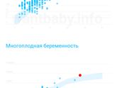 Завтра на узи!