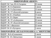 Детские сады Пятигорск