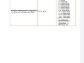 Результат 5121