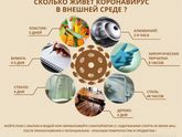 Корона передается через вещи