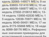 Маленький рост ХГЧ