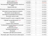 Шоколад