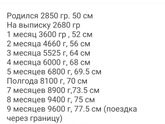 Мальчики, вес/рост