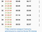 Думала что рожаю