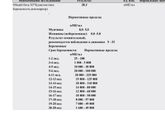 Девыыы, пришел результат!!!