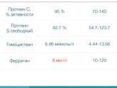 Анализы 2
